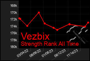 Total Graph of Vezbix