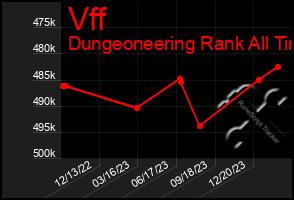 Total Graph of Vff