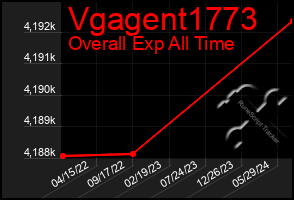 Total Graph of Vgagent1773