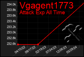 Total Graph of Vgagent1773