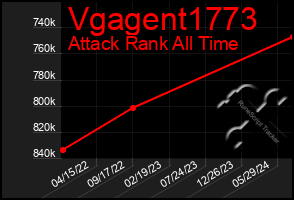 Total Graph of Vgagent1773