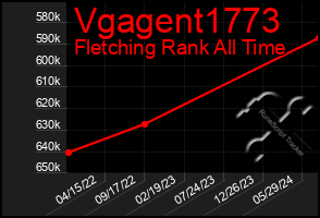 Total Graph of Vgagent1773