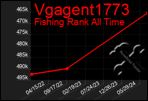 Total Graph of Vgagent1773