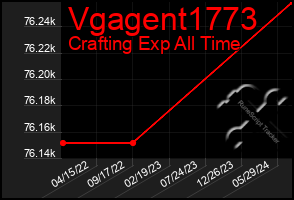 Total Graph of Vgagent1773