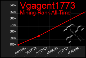 Total Graph of Vgagent1773