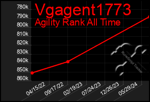 Total Graph of Vgagent1773