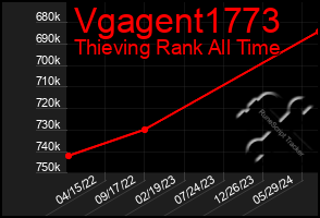 Total Graph of Vgagent1773