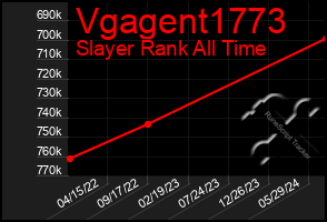 Total Graph of Vgagent1773