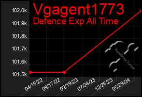 Total Graph of Vgagent1773