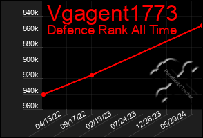 Total Graph of Vgagent1773