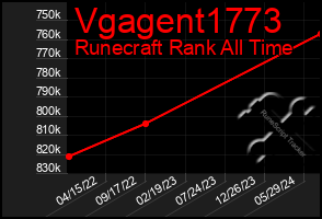 Total Graph of Vgagent1773