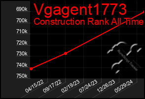 Total Graph of Vgagent1773