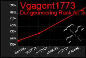 Total Graph of Vgagent1773