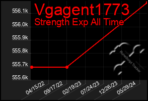 Total Graph of Vgagent1773