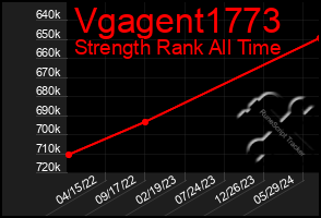 Total Graph of Vgagent1773