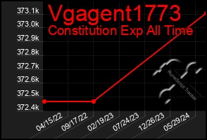 Total Graph of Vgagent1773