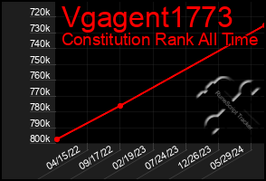 Total Graph of Vgagent1773