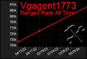 Total Graph of Vgagent1773