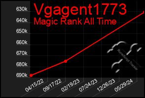 Total Graph of Vgagent1773