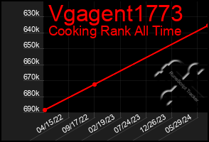 Total Graph of Vgagent1773