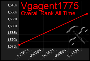 Total Graph of Vgagent1775