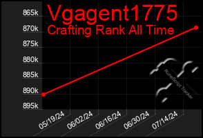 Total Graph of Vgagent1775