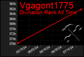 Total Graph of Vgagent1775