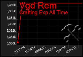 Total Graph of Vgd Rem