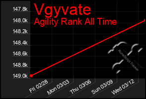 Total Graph of Vgyvate