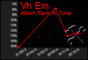 Total Graph of Vh Em