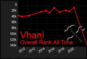 Total Graph of Vhani