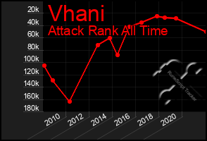 Total Graph of Vhani