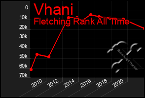 Total Graph of Vhani