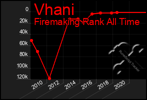 Total Graph of Vhani