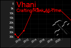 Total Graph of Vhani