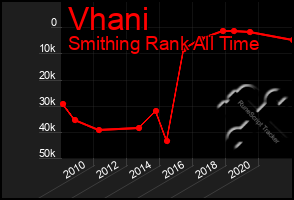 Total Graph of Vhani