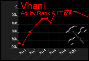 Total Graph of Vhani