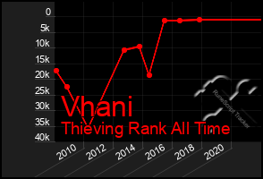 Total Graph of Vhani