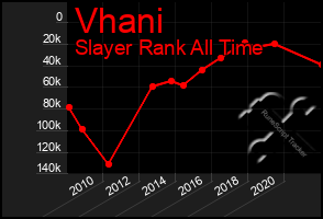 Total Graph of Vhani