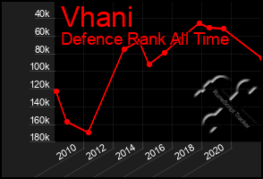 Total Graph of Vhani