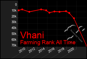 Total Graph of Vhani