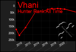 Total Graph of Vhani