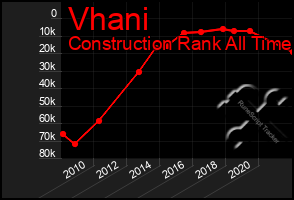 Total Graph of Vhani