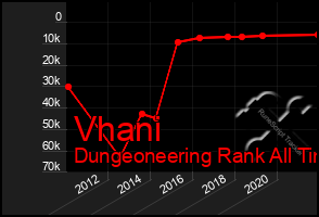 Total Graph of Vhani