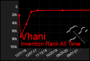 Total Graph of Vhani