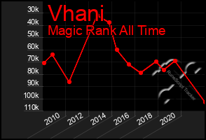 Total Graph of Vhani