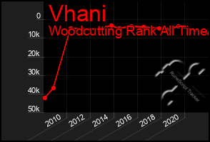 Total Graph of Vhani