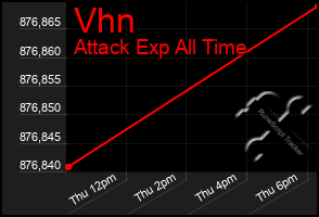 Total Graph of Vhn