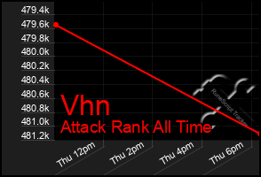 Total Graph of Vhn