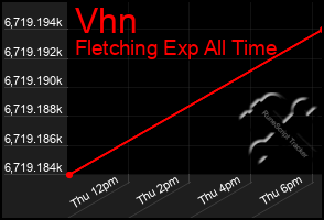 Total Graph of Vhn